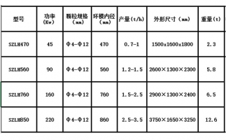 木屑顆粒機(jī)設(shè)備出現(xiàn)噪音的原因在哪里？